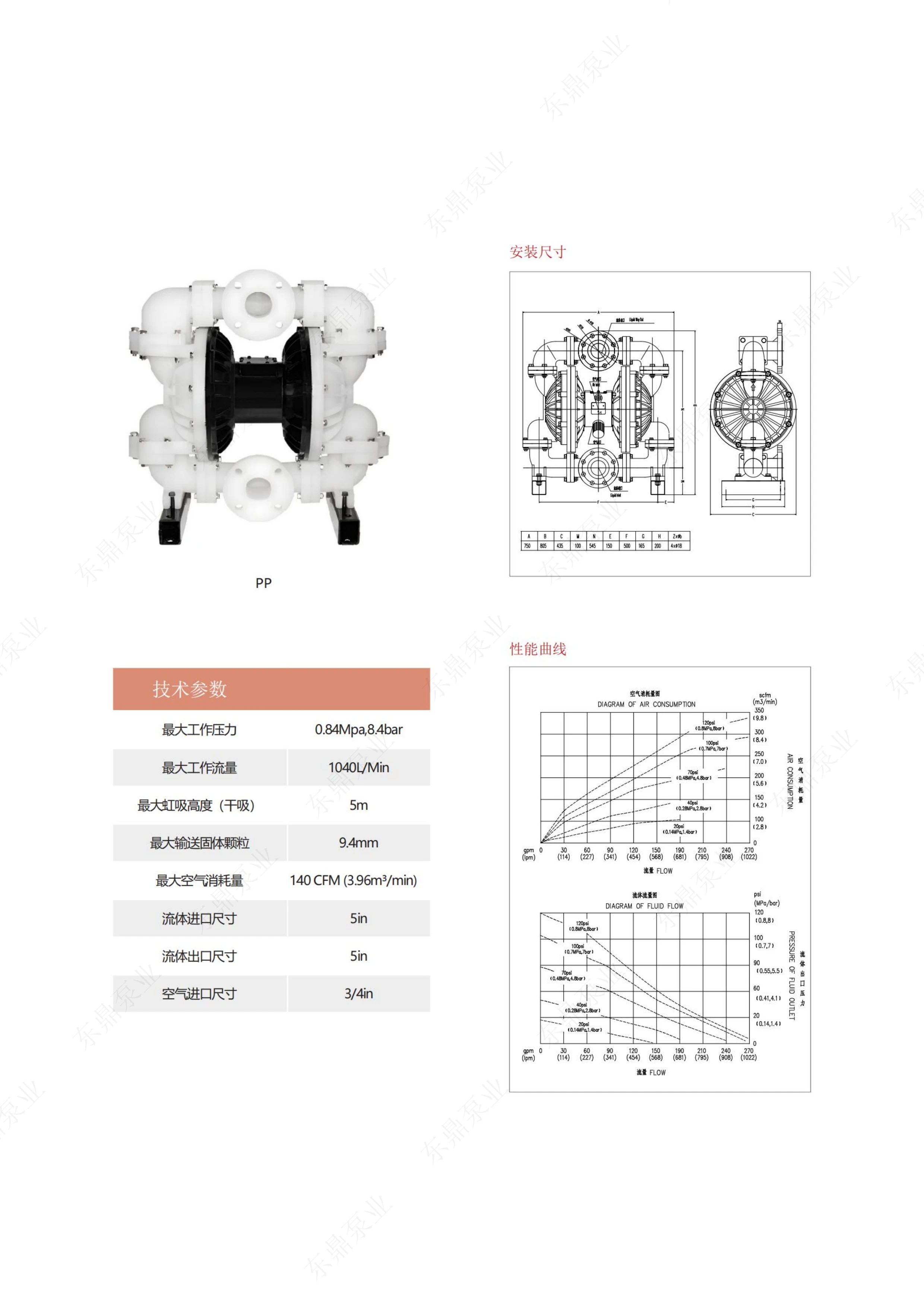 125塑料.png 125塑料.png