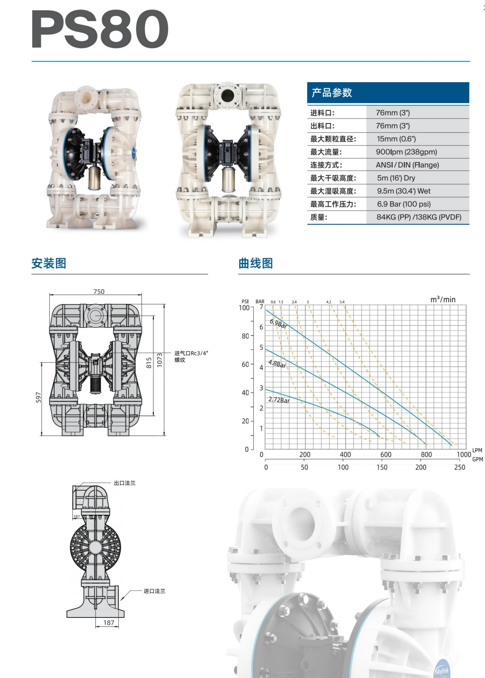 SKYLINK PS80.png SKYLINK PS80.png