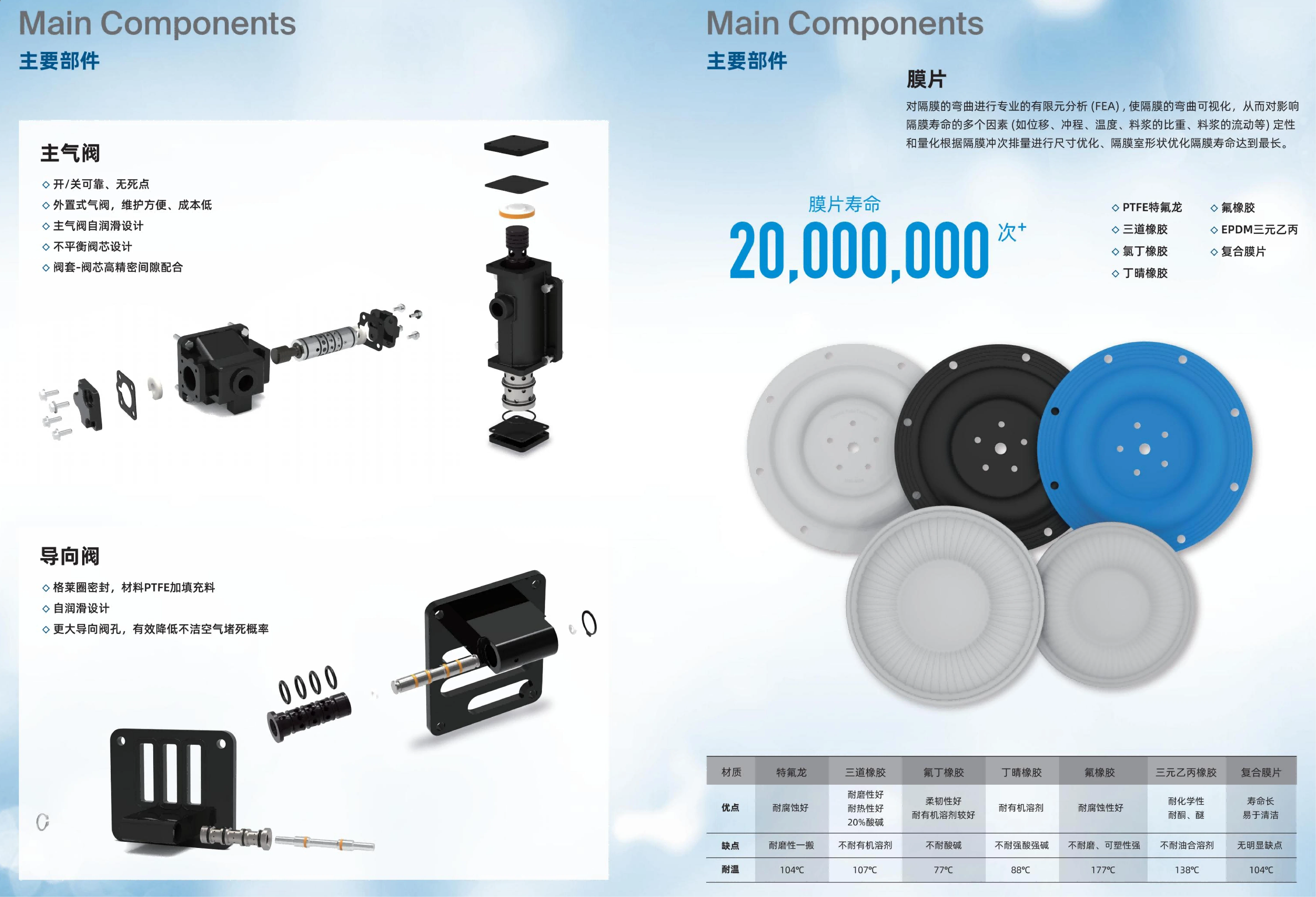 SKYLINK 主要部件(1).png SKYLINK 主要部件(1).png