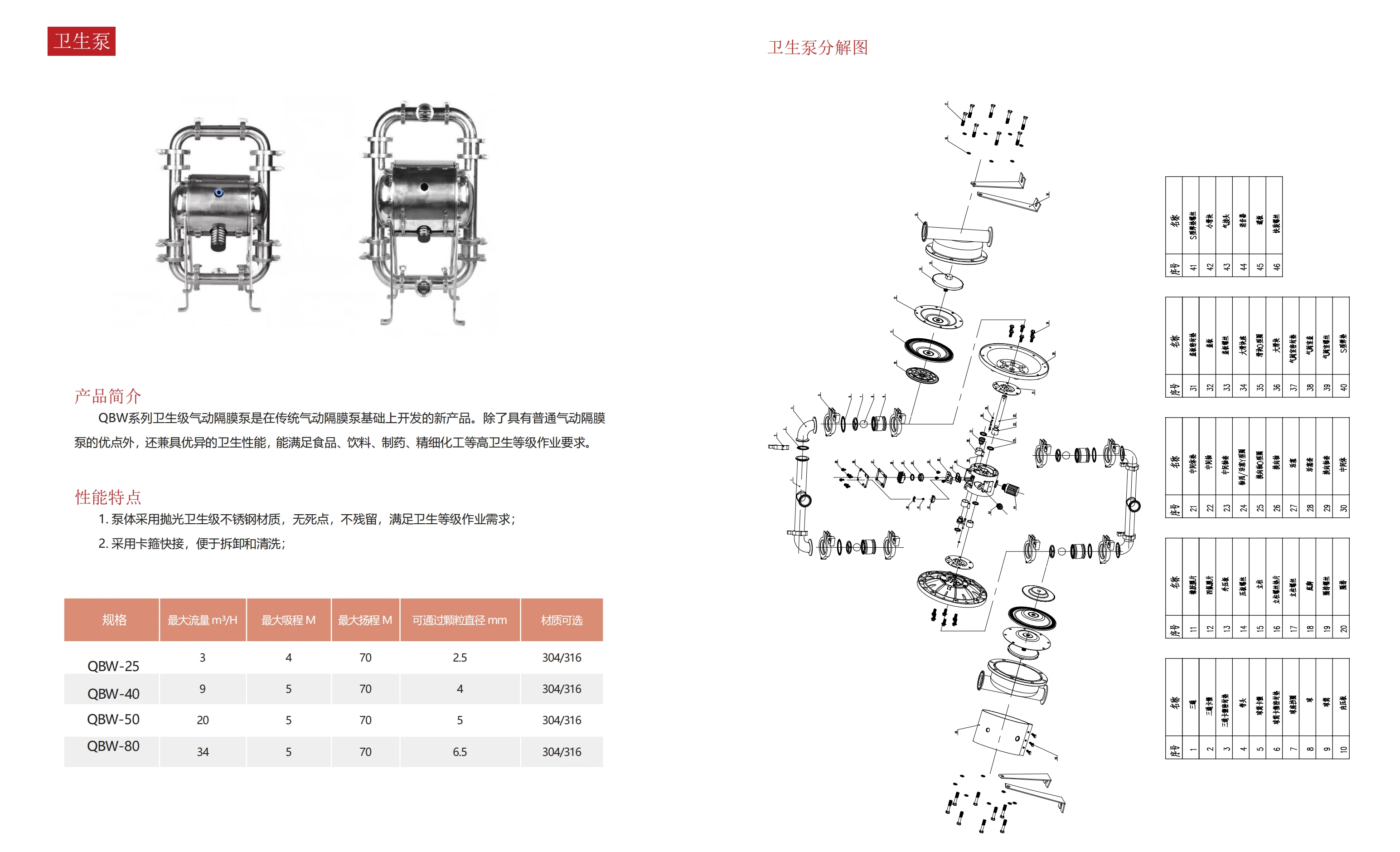 东鼎泵业-隔膜泵计量泵选型手册_17.png 东鼎泵业-隔膜泵计量泵选型手册_17.png