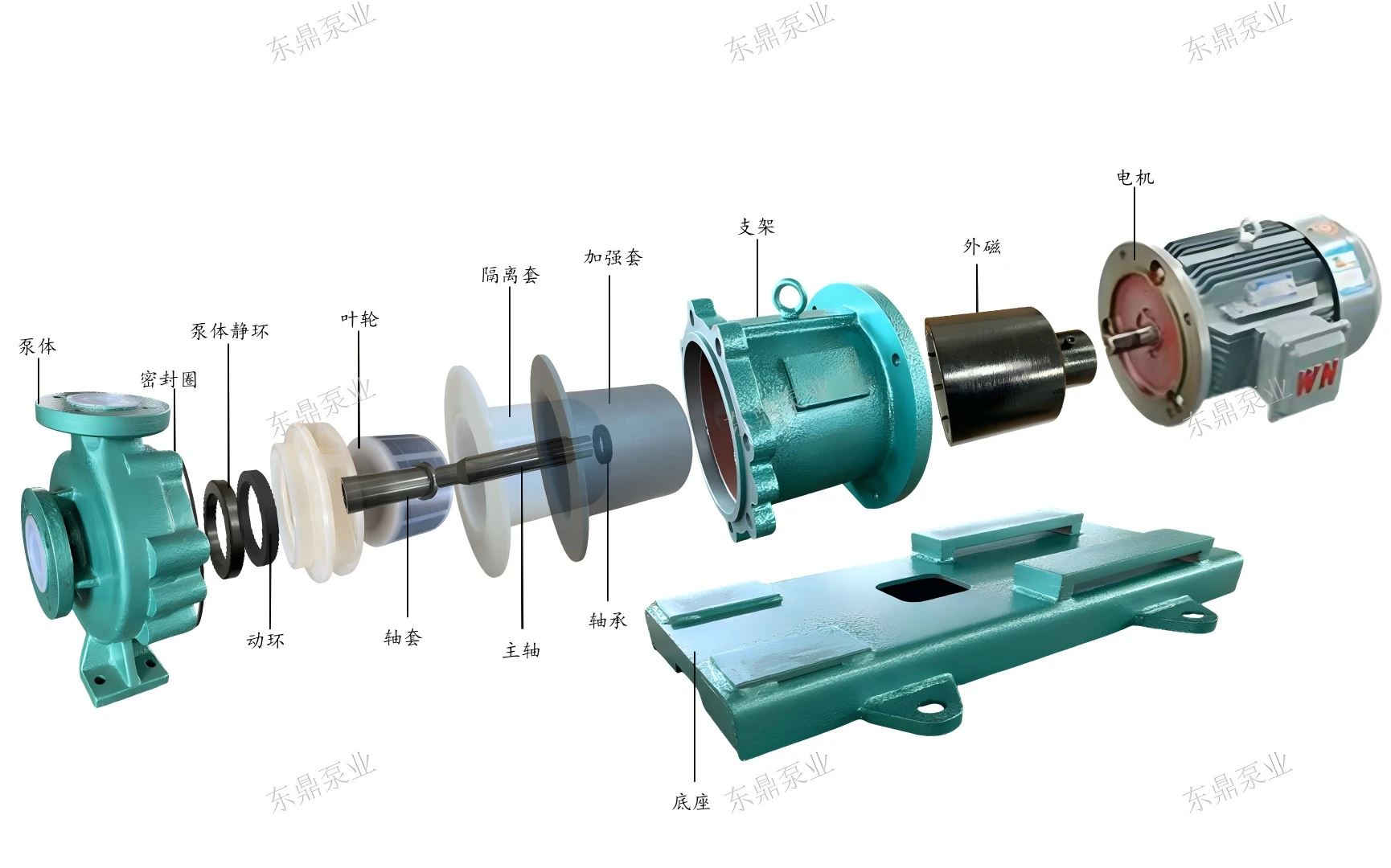 衬氟磁力泵爆炸图(带底座2)(1).png 衬氟磁力泵爆炸图(带底座2)(1).png