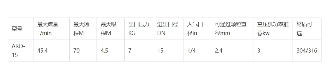 ARO-15SS.png ARO-15SS.png