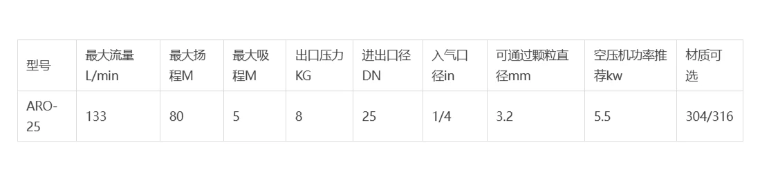 ARO-25SS.png ARO-25SS.png