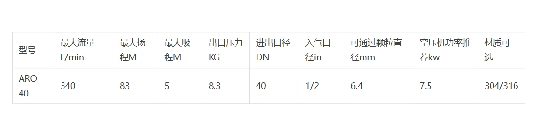 ARO-40SS.png ARO-40SS.png