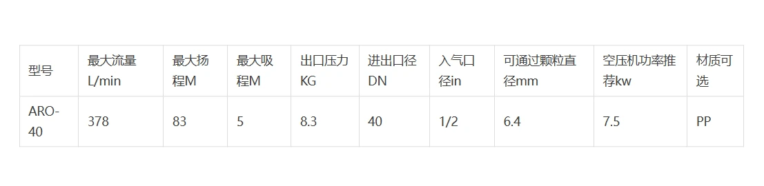 ARO-40PP.png ARO-40PP.png