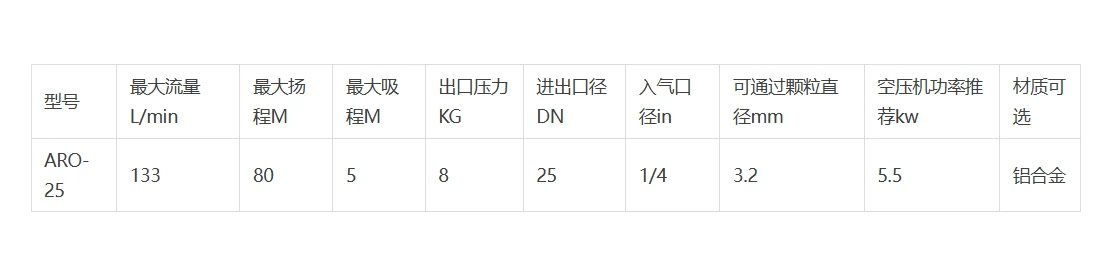 ARO-25AL.png ARO-25AL.png