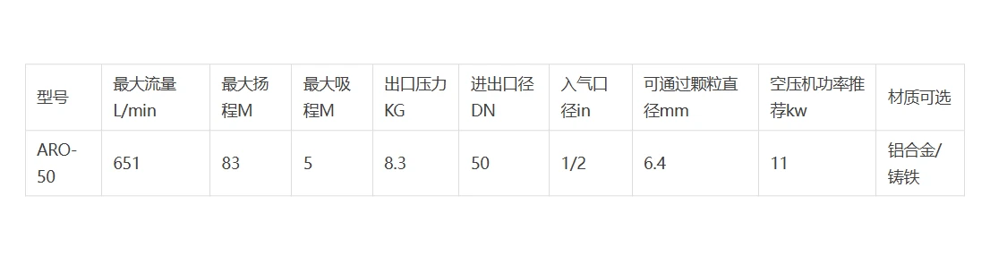 ARO-50AL.png ARO-50AL.png