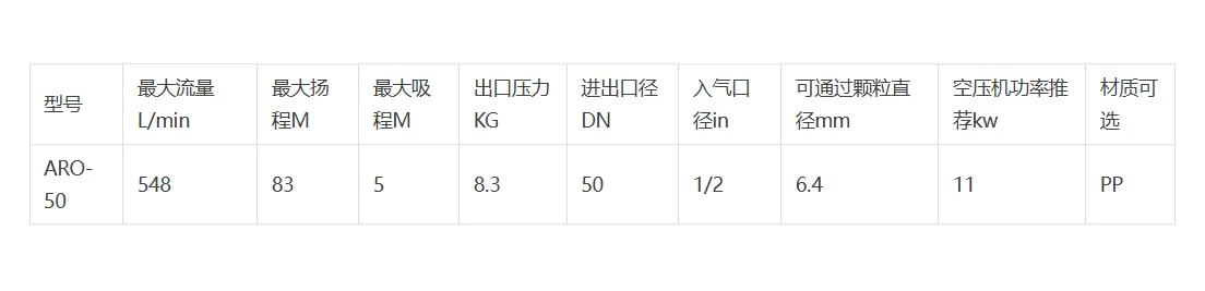 ARO-50PP.png ARO-50PP.png