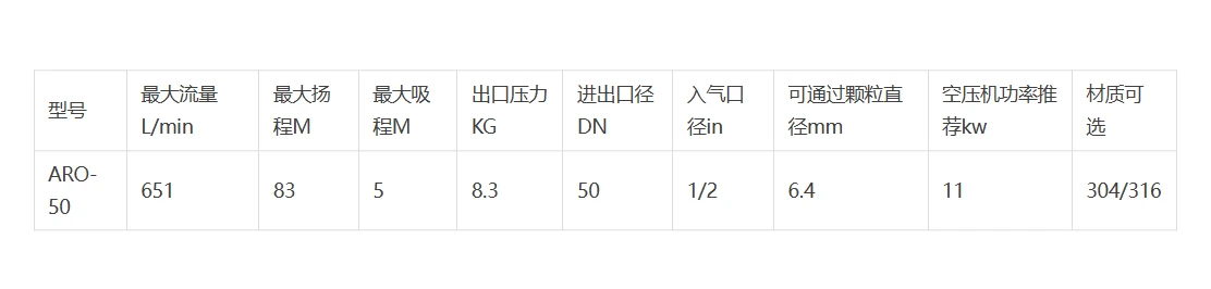 ARO-50SS.png ARO-50SS.png