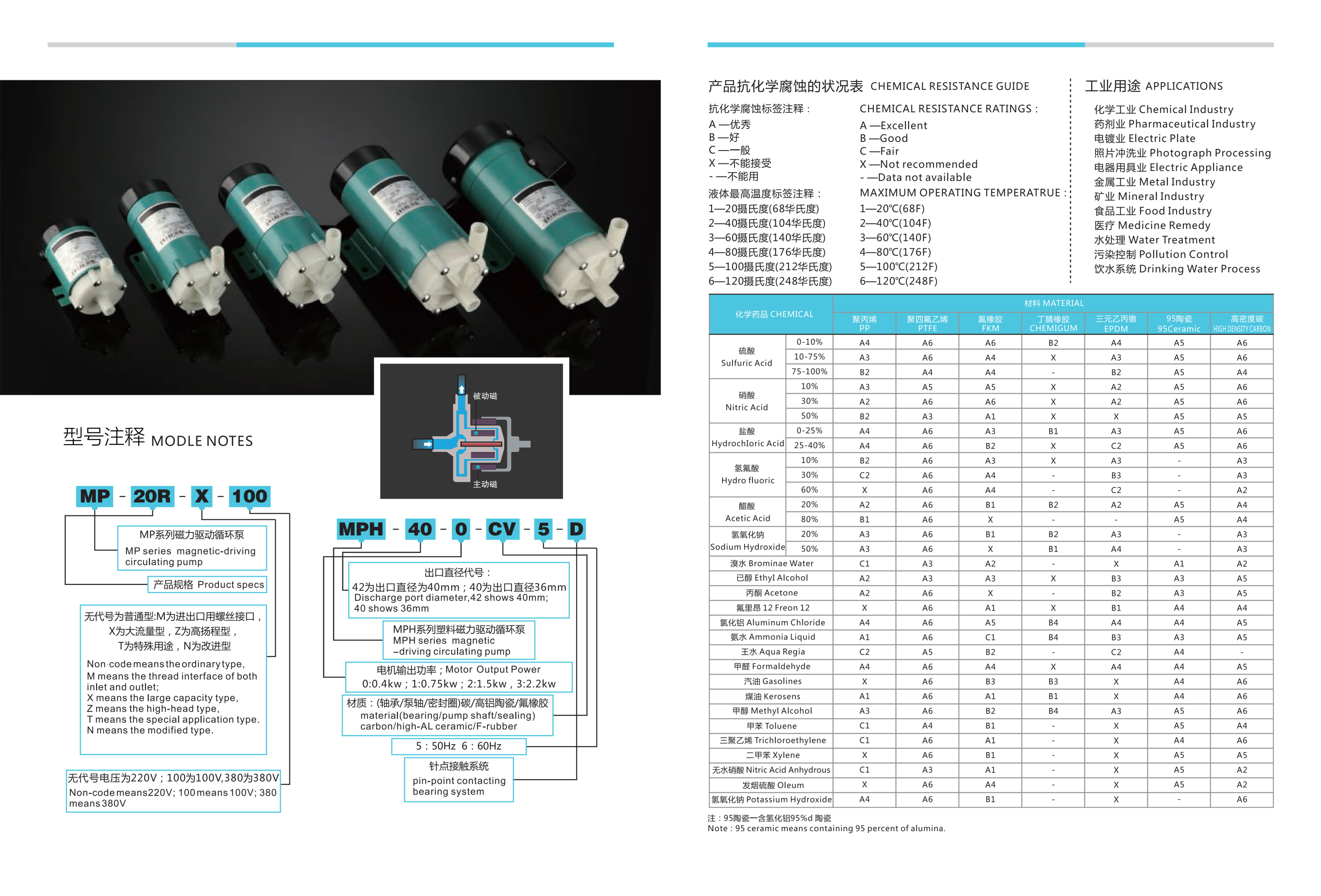 MP系列磁力泵(1).png MP系列磁力泵(1).png