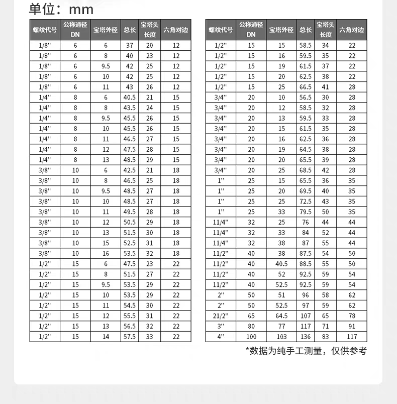 宝塔接头2.png 宝塔接头2.png