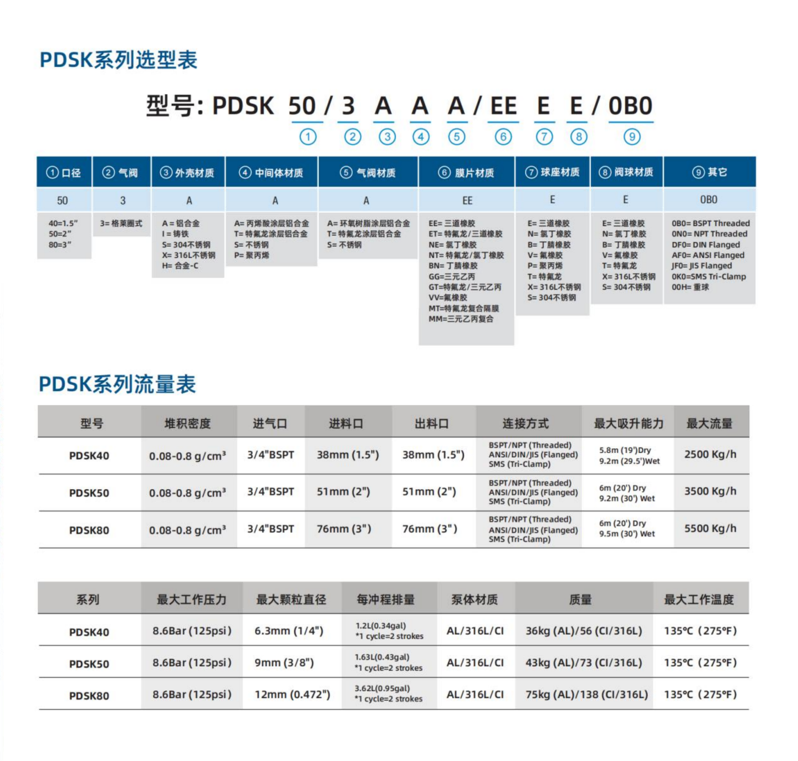 SKYLINK 气动隔膜粉体泵2024.1.0_02(1).png SKYLINK 气动隔膜粉体泵2024.1.0_02(1).png