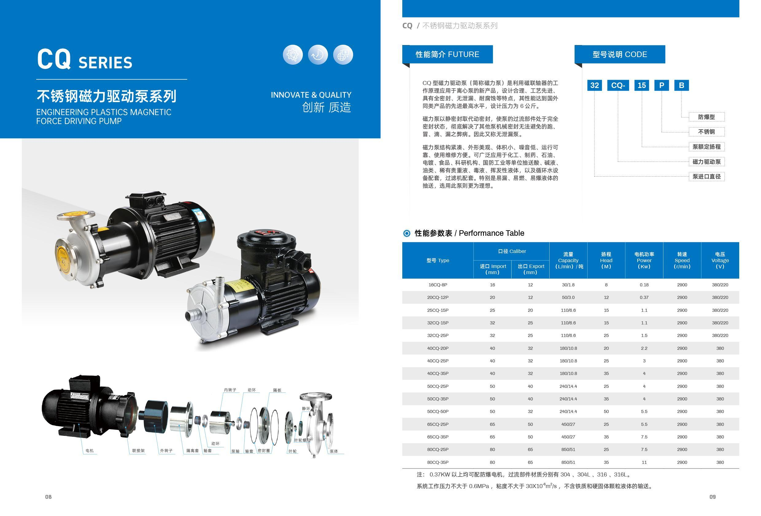 CQ磁力泵选型.png CQ磁力泵选型.png