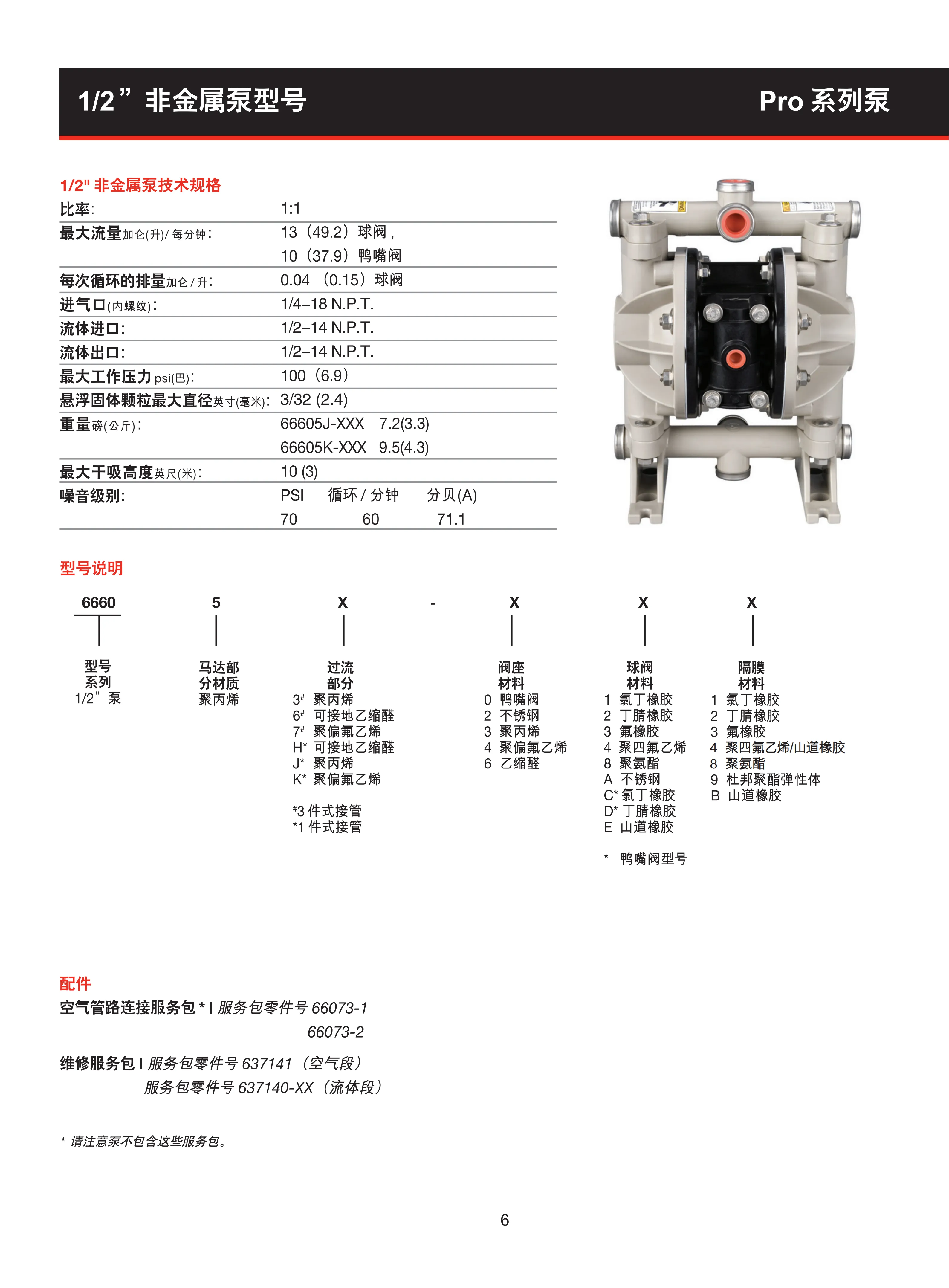 英格索兰RRO系列隔膜泵目录_08.png 英格索兰RRO系列隔膜泵目录_08.png