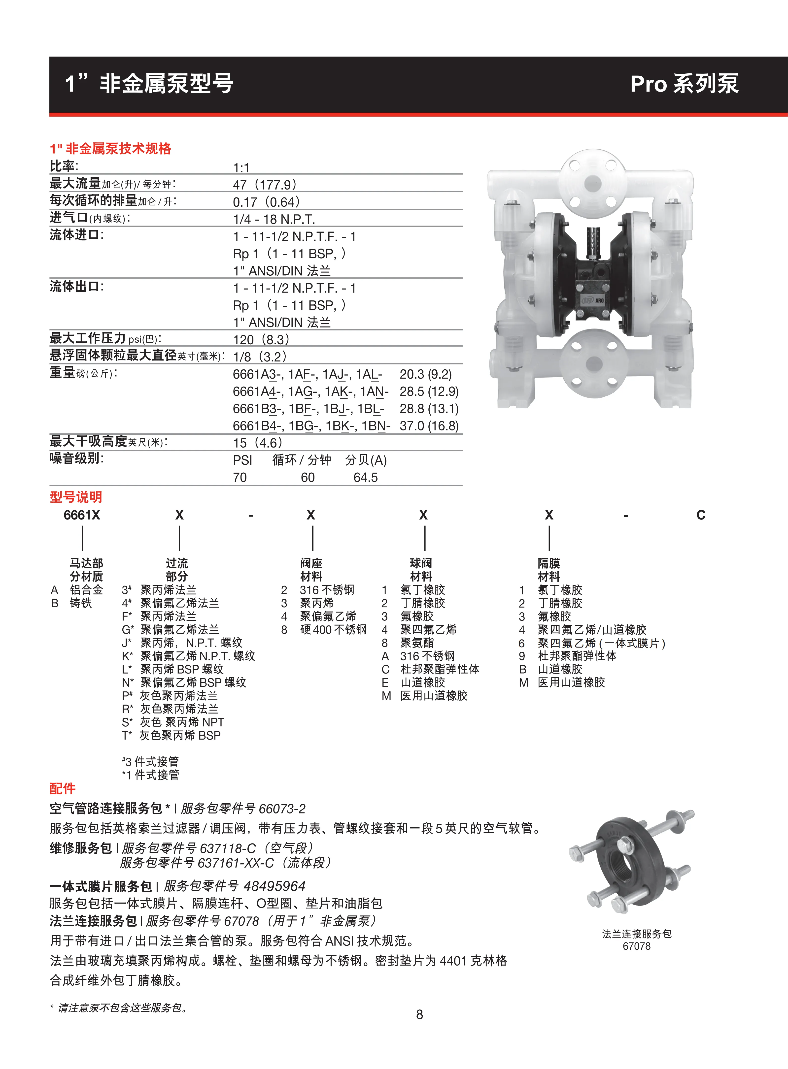 英格索兰RRO系列隔膜泵目录_10.png 英格索兰RRO系列隔膜泵目录_10.png
