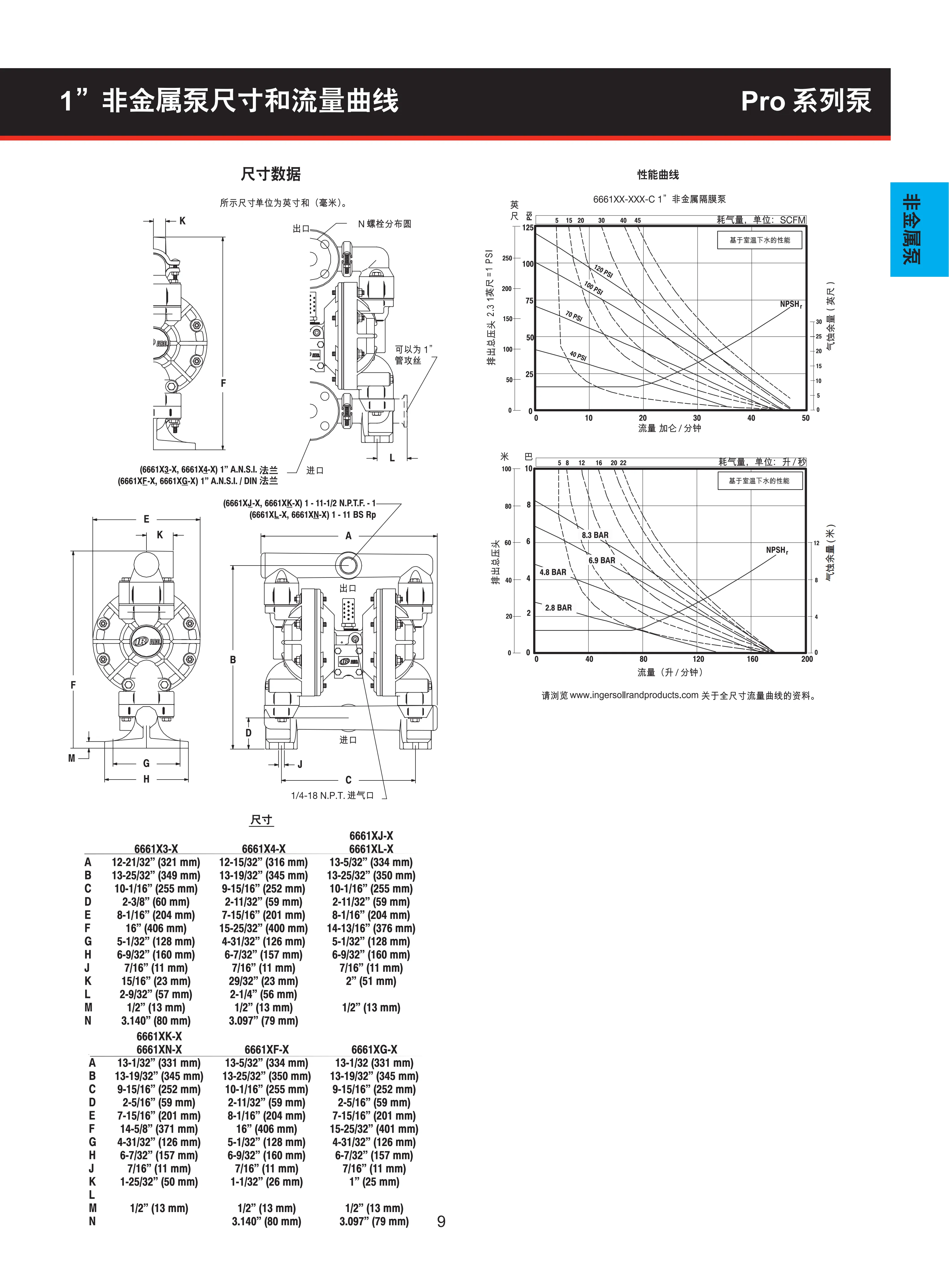 英格索兰RRO系列隔膜泵目录_11.png 英格索兰RRO系列隔膜泵目录_11.png