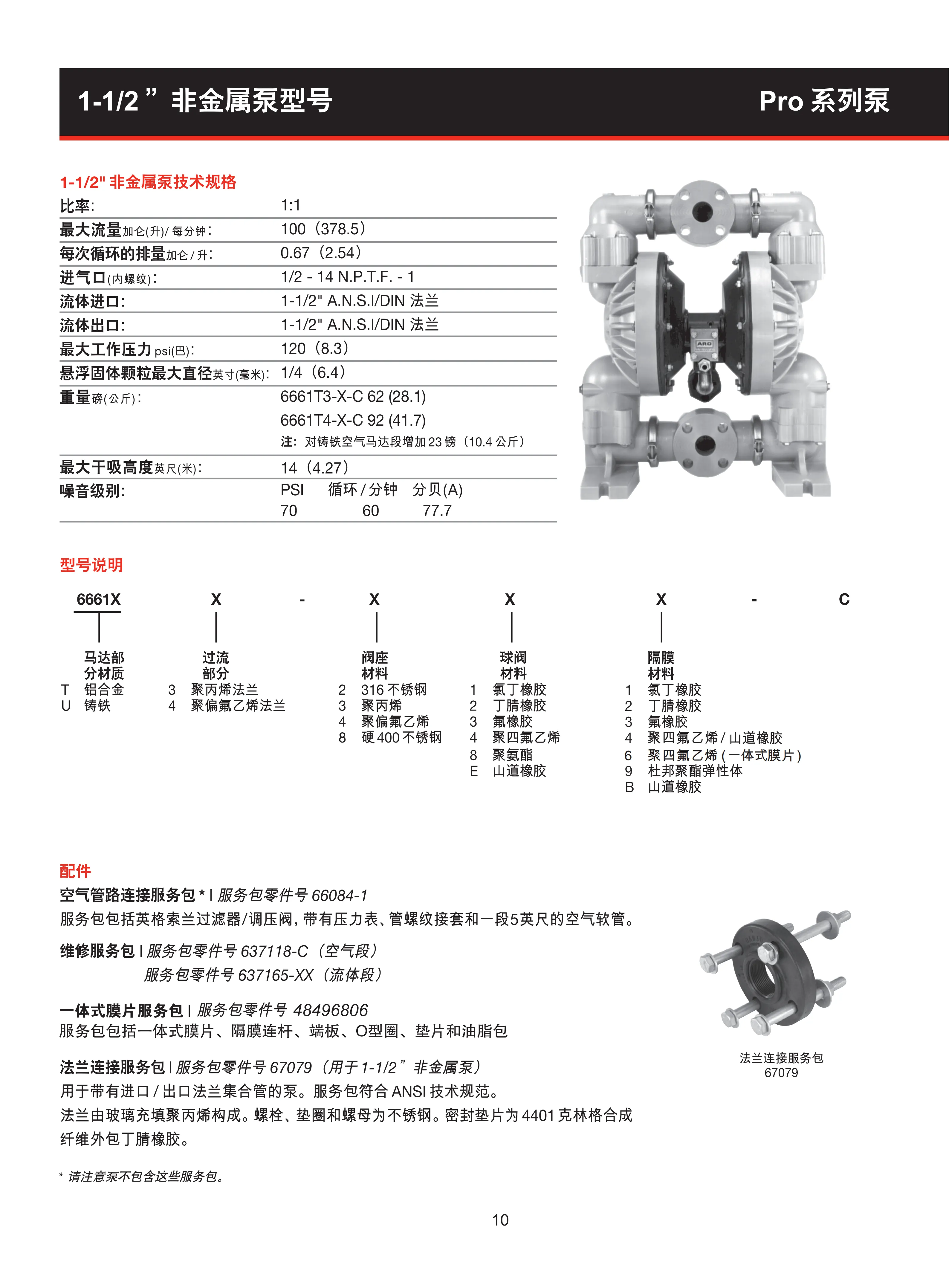 英格索兰RRO系列隔膜泵目录_12.png 英格索兰RRO系列隔膜泵目录_12.png