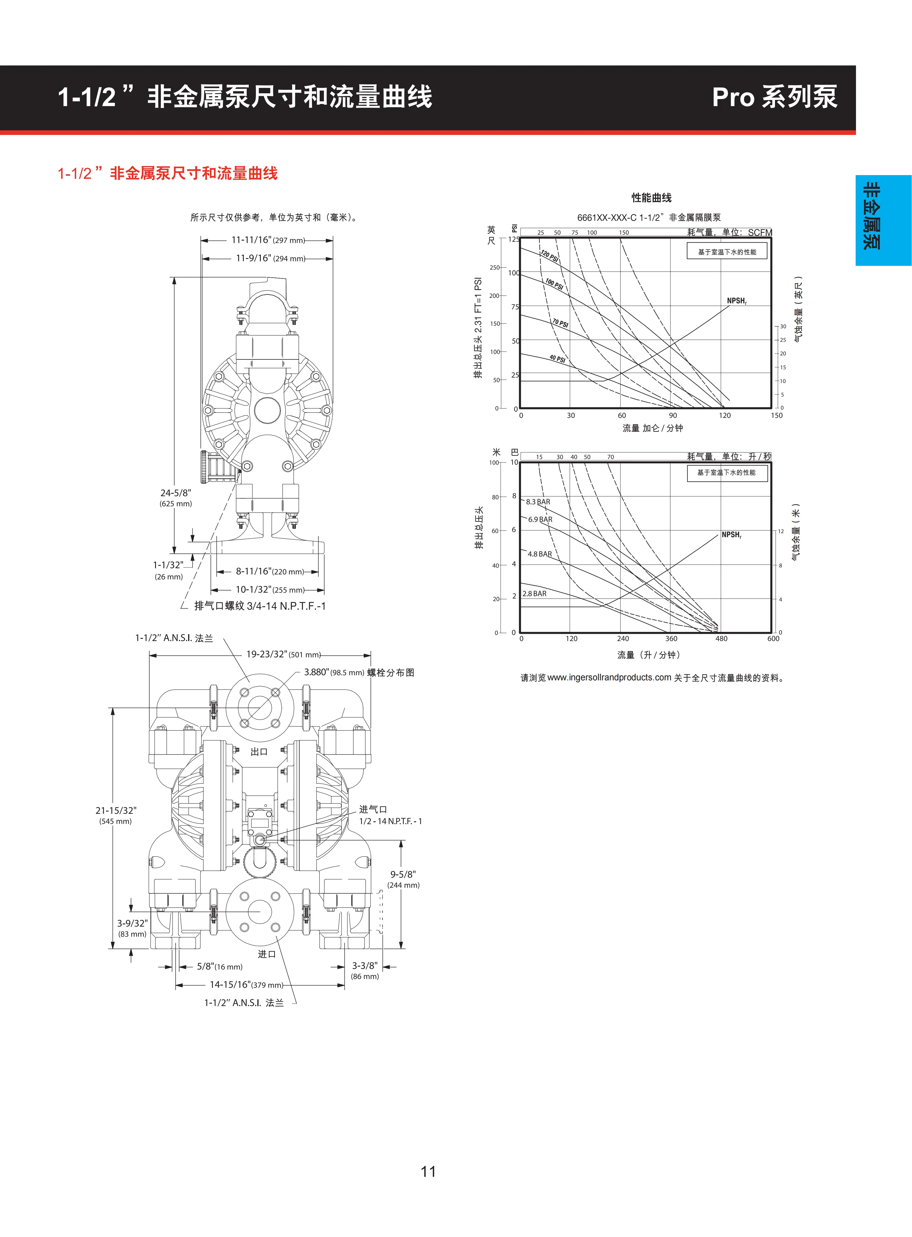 英格索兰RRO系列隔膜泵目录_13.png 英格索兰RRO系列隔膜泵目录_13.png