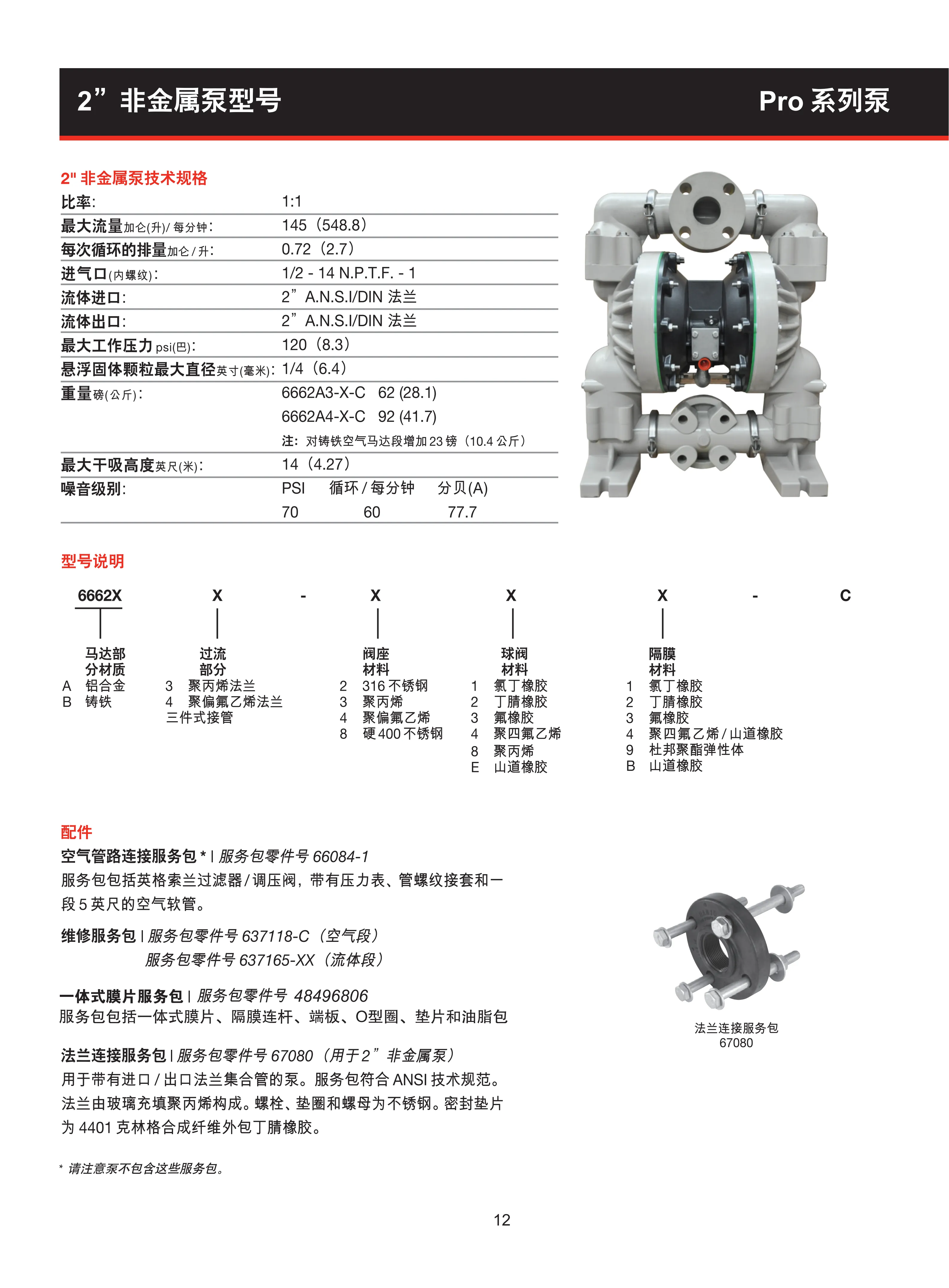英格索兰RRO系列隔膜泵目录_14.png 英格索兰RRO系列隔膜泵目录_14.png
