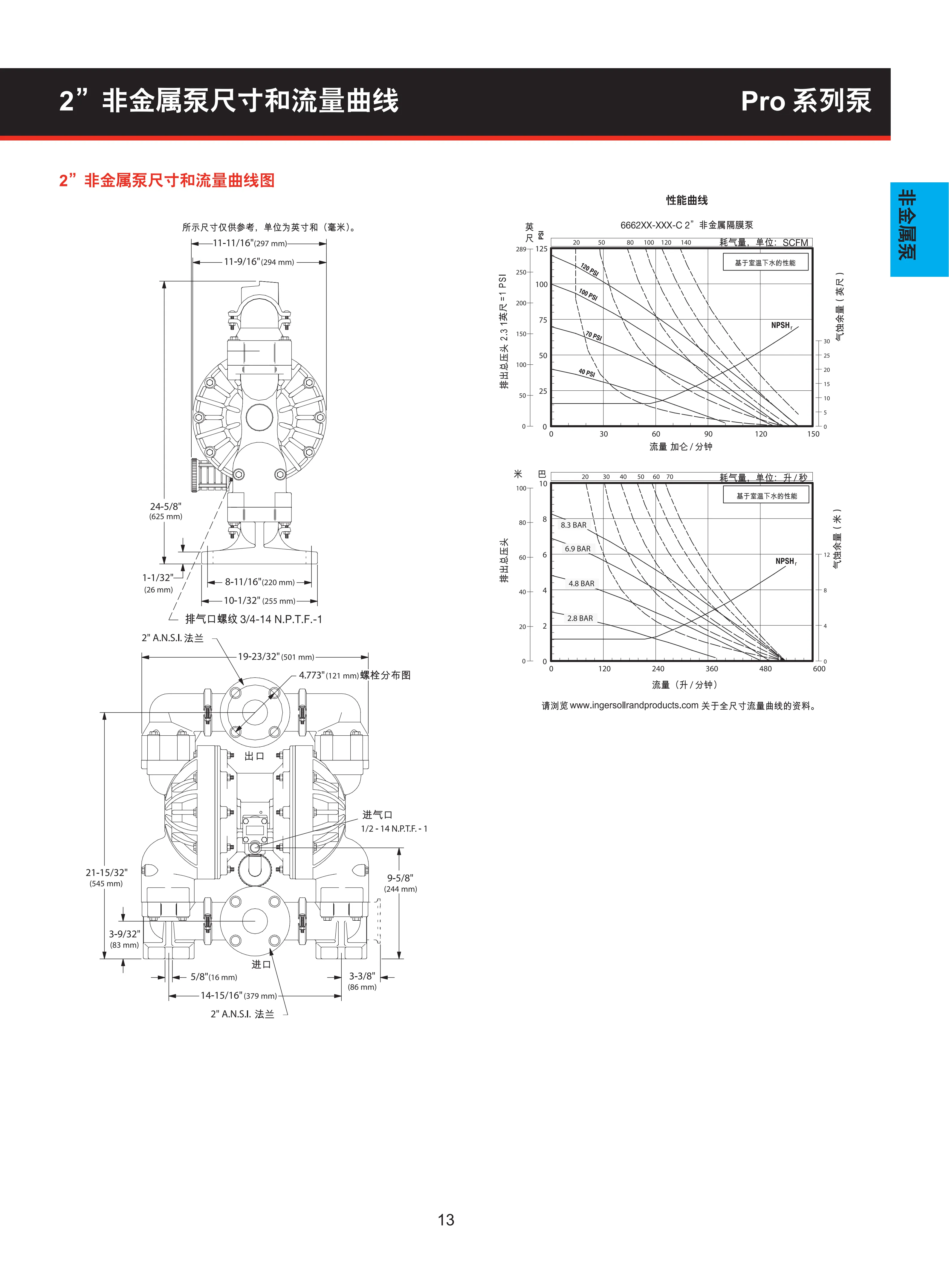 英格索兰RRO系列隔膜泵目录_15.png 英格索兰RRO系列隔膜泵目录_15.png