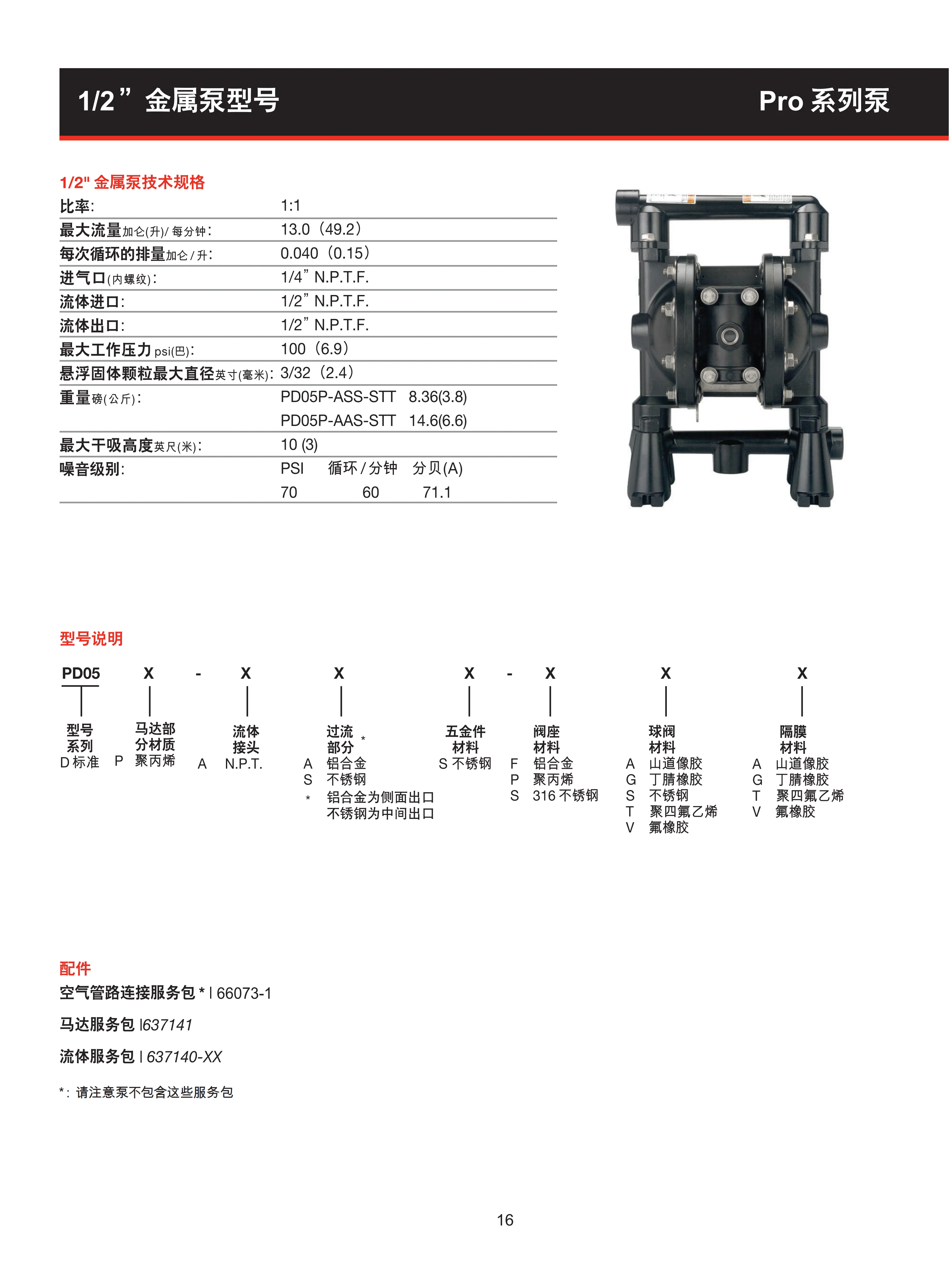 英格索兰RRO系列隔膜泵目录_18.png 英格索兰RRO系列隔膜泵目录_18.png