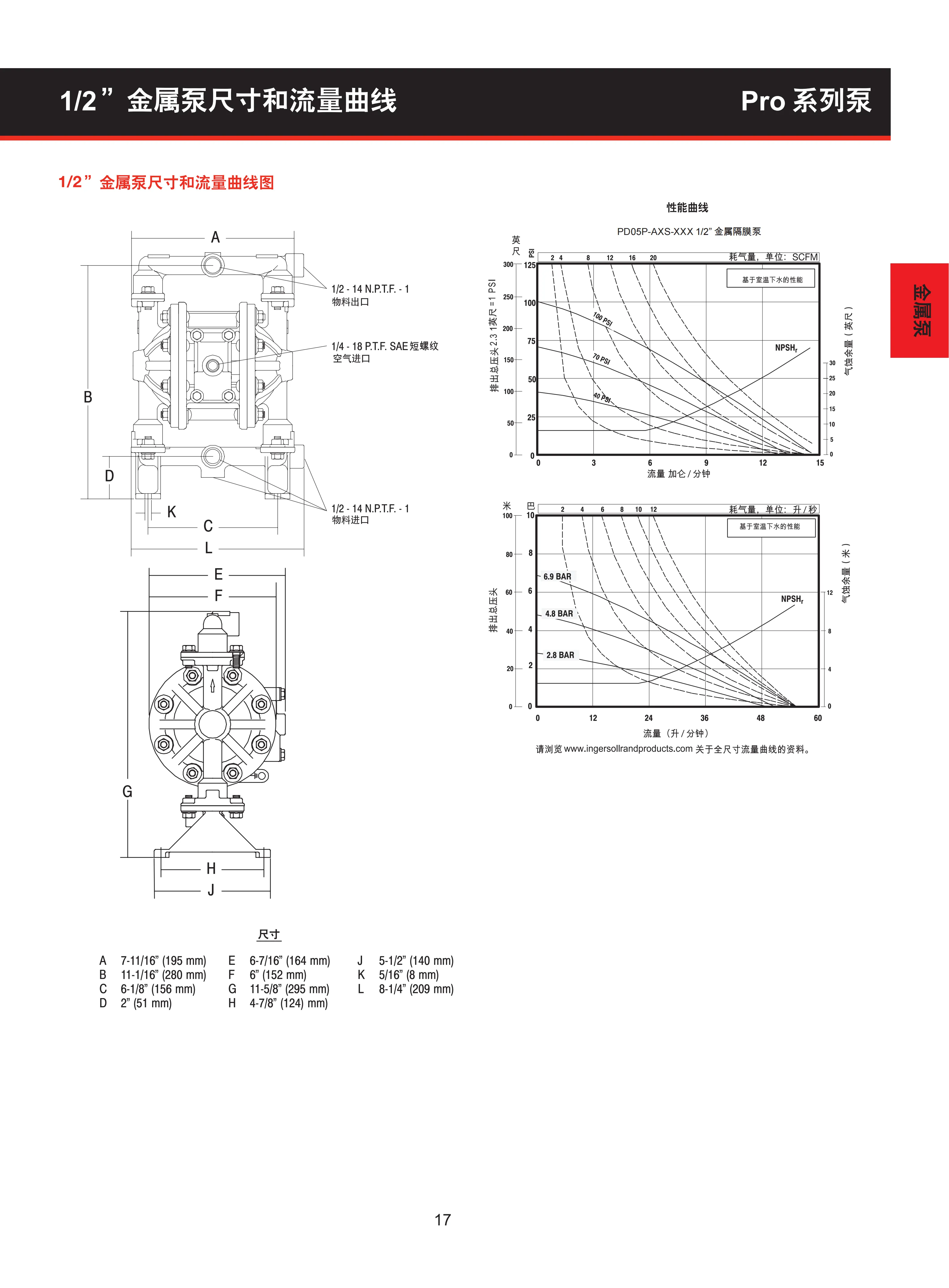 英格索兰RRO系列隔膜泵目录_19.png 英格索兰RRO系列隔膜泵目录_19.png