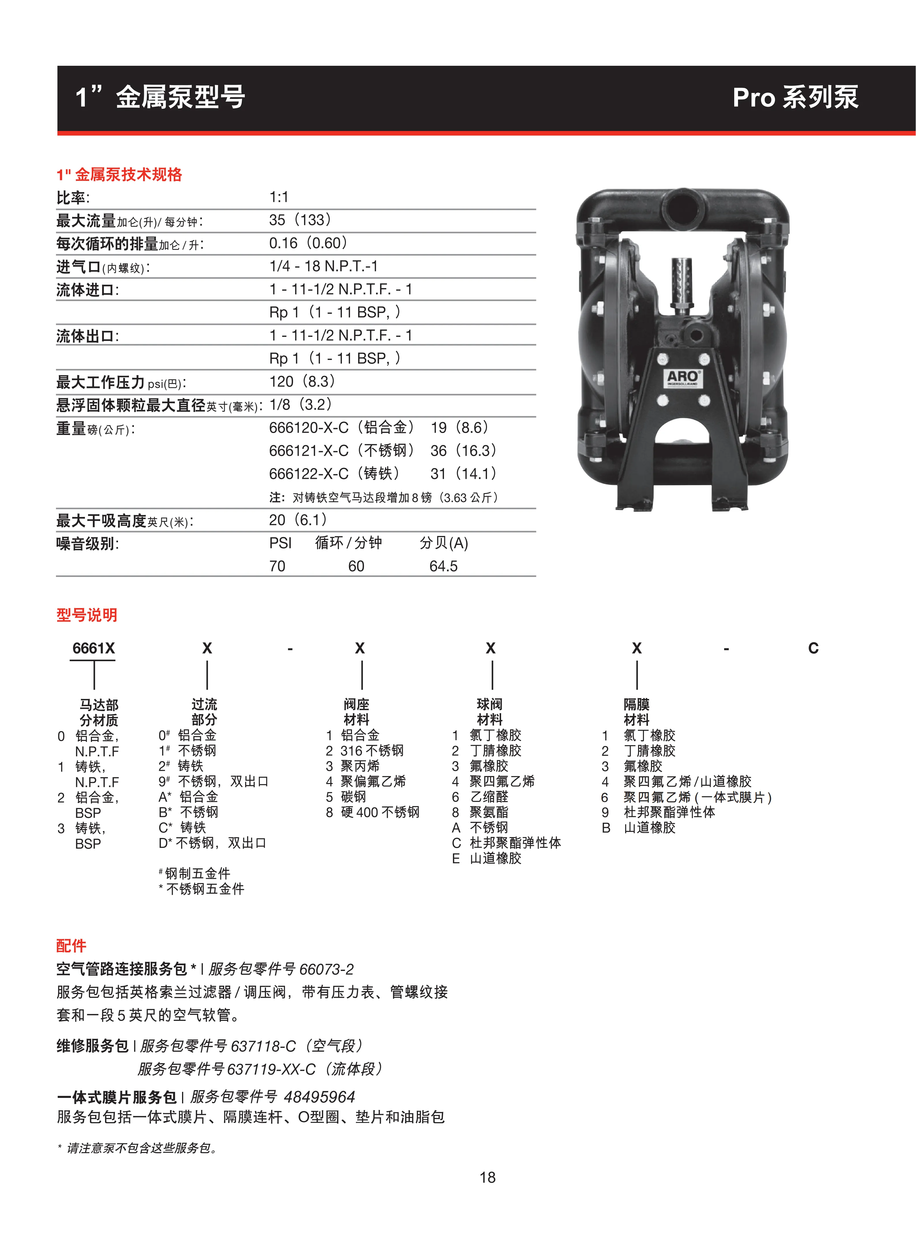 英格索兰RRO系列隔膜泵目录_20.png 英格索兰RRO系列隔膜泵目录_20.png