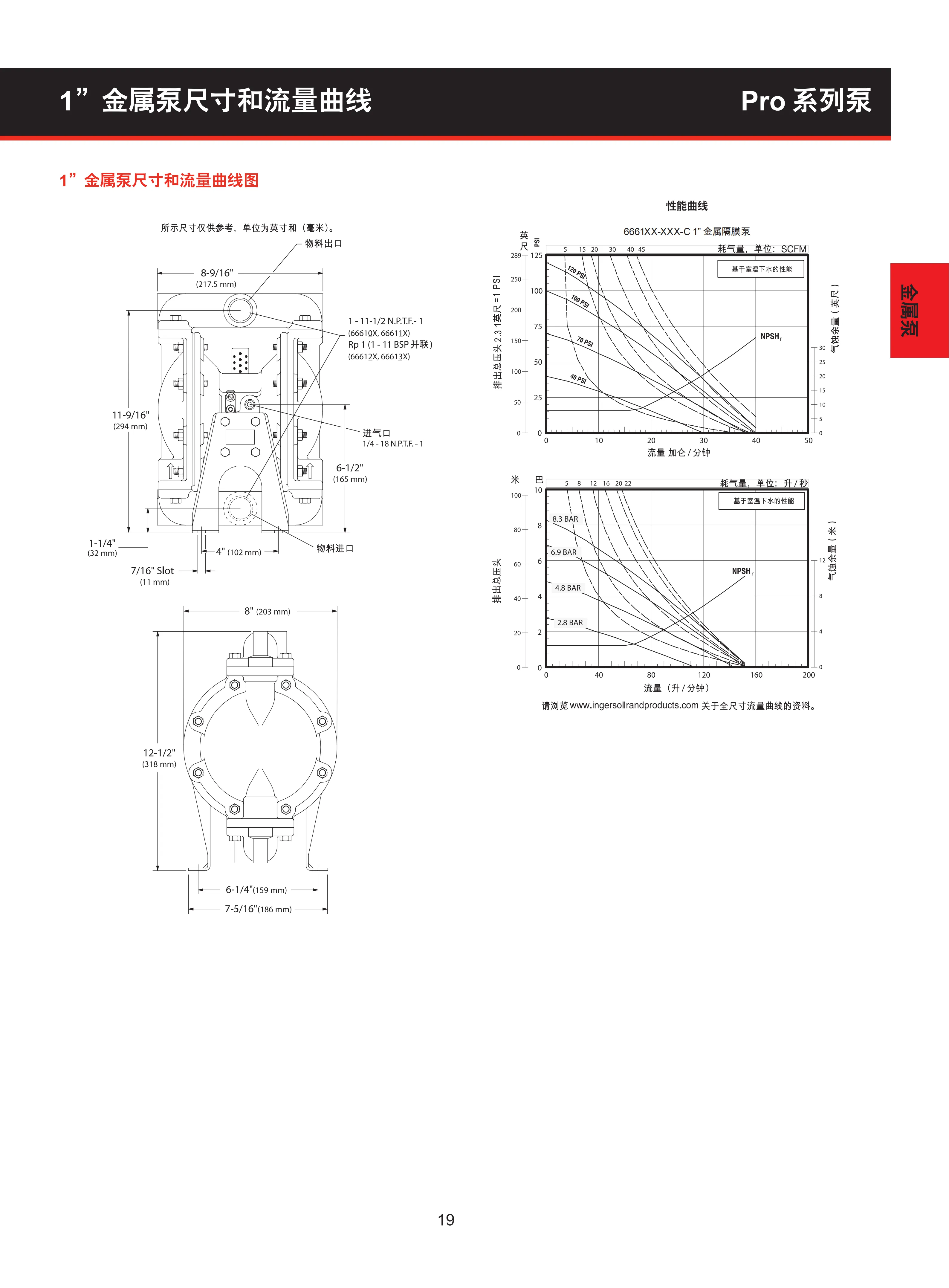 英格索兰RRO系列隔膜泵目录_21.png 英格索兰RRO系列隔膜泵目录_21.png