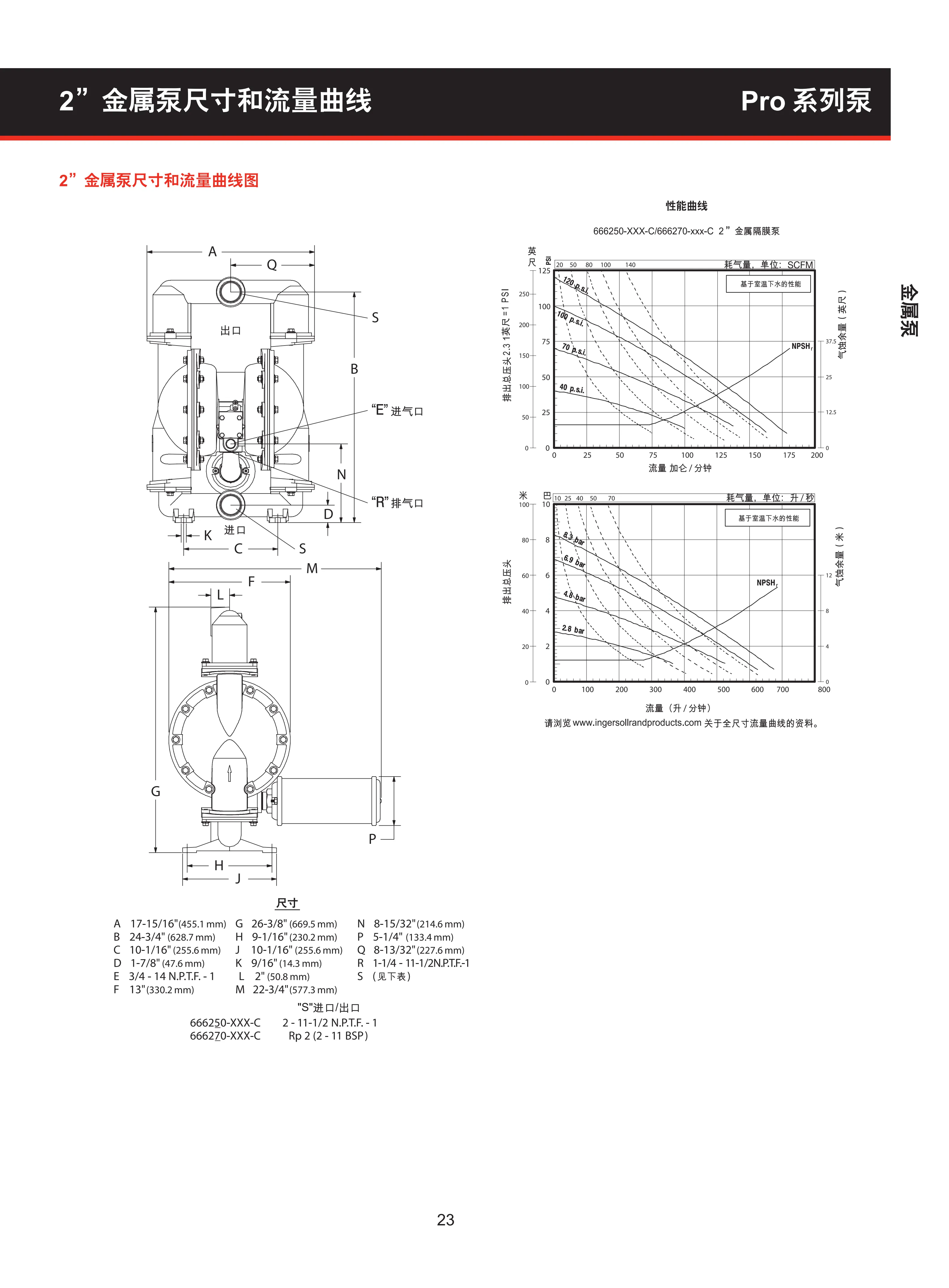 英格索兰RRO系列隔膜泵目录_25.png 英格索兰RRO系列隔膜泵目录_25.png