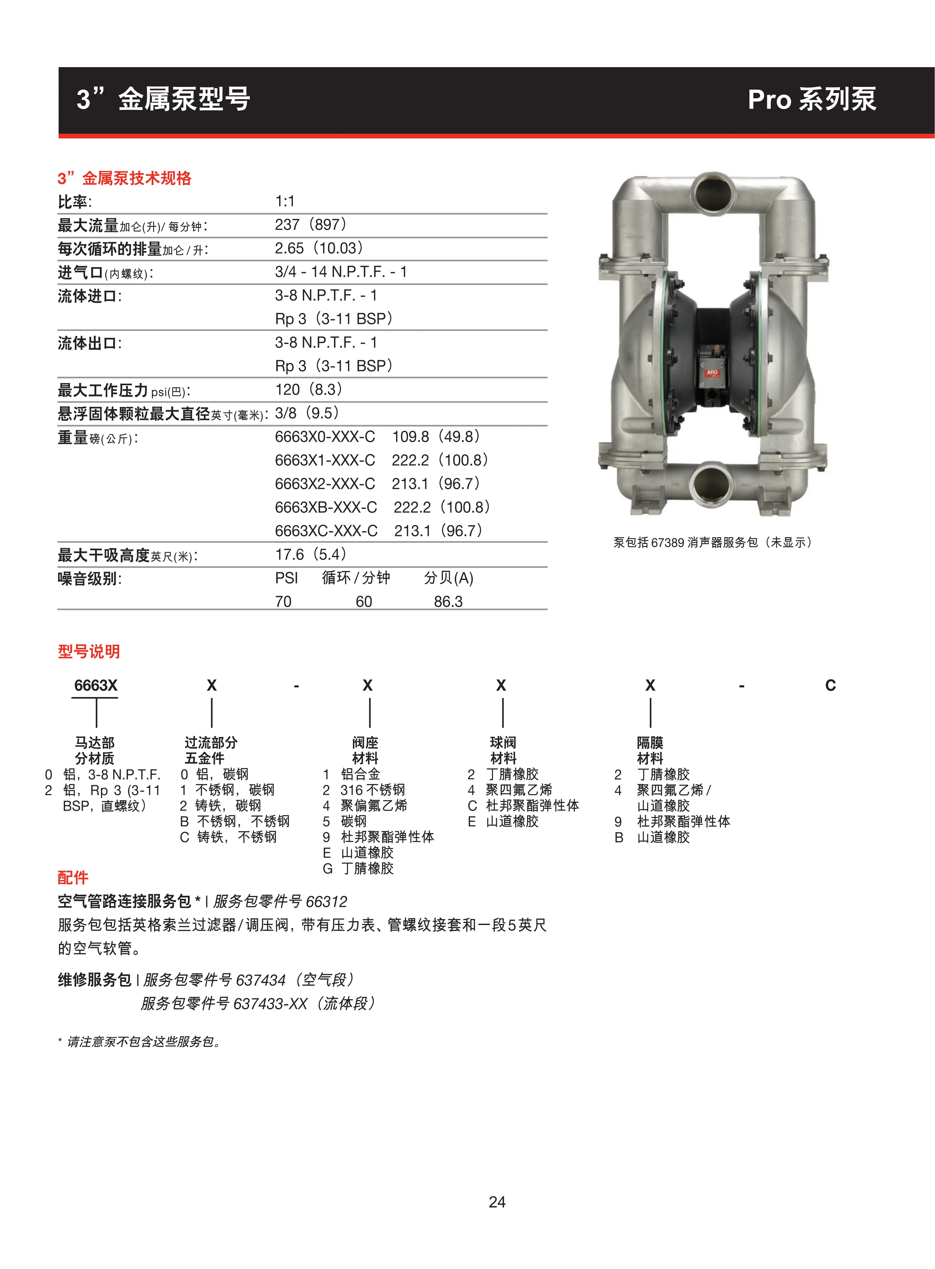 英格索兰RRO系列隔膜泵目录_26.png