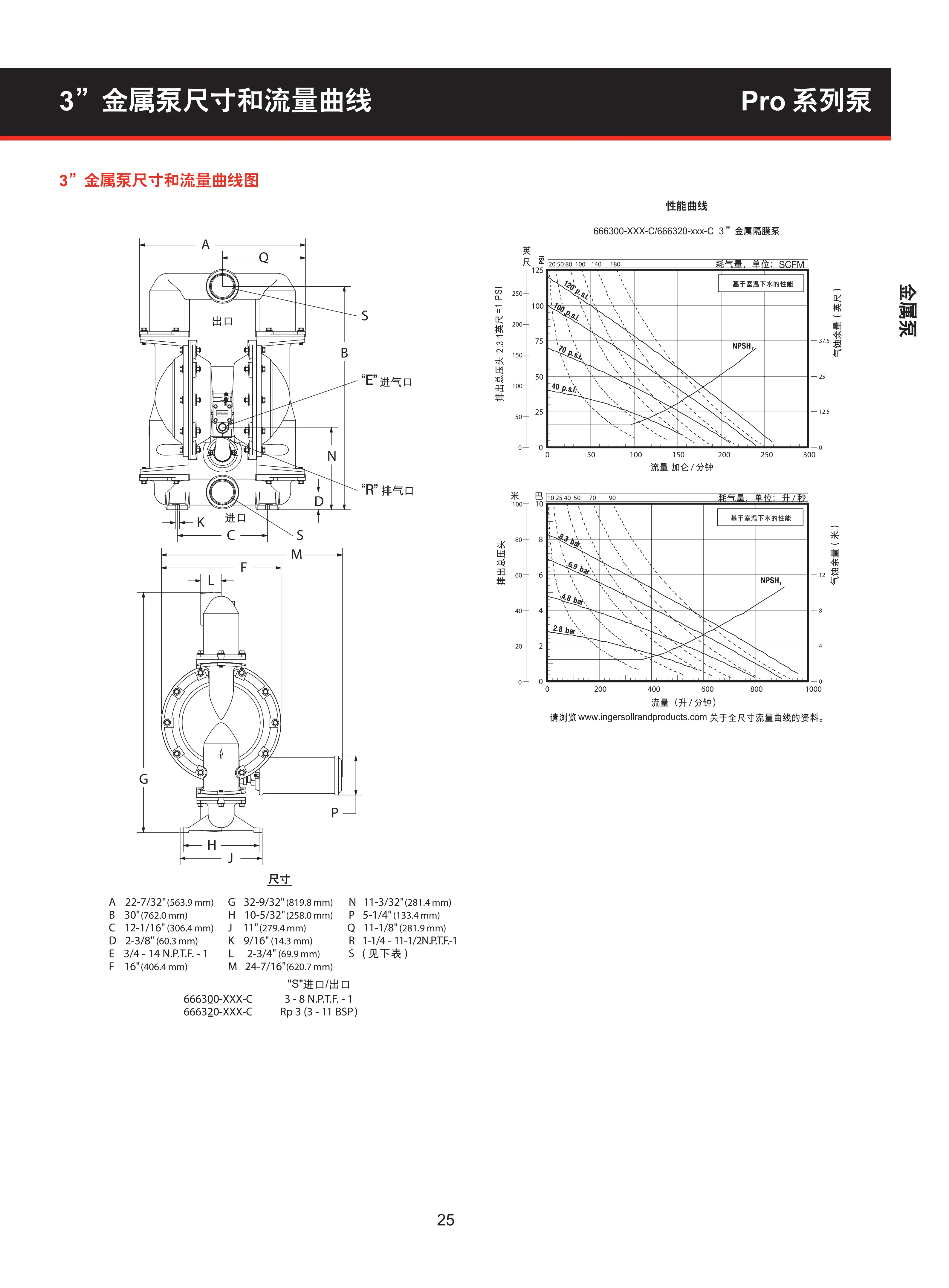 英格索兰RRO系列隔膜泵目录_27.png